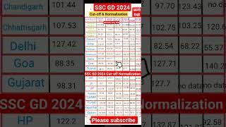 SSS GD 2024 | SSS GD Answer Key Out, Cut-off️ Normalisation SSC GD Constable 2024 #short #sscgd2024