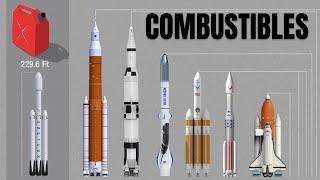 ¿Qué combustible usan los cohetes? | Combustible para cohetes 101 #cohetes #space #science