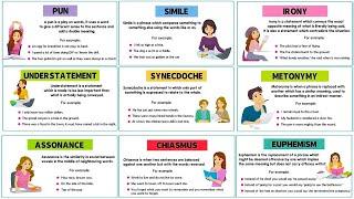 Top 20 Figures of Speech in the English Language