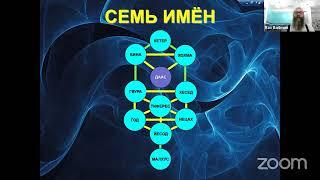 3. Вернись я все прощу. Основы Каббалы с Рав Байтманом