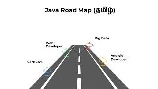 Java Learning Path | Java Course in Tamil | Logic First Tamil