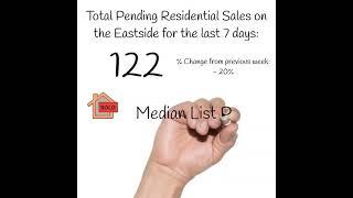 Wednesday's Eastside Real Estate Market Update 2 17 21