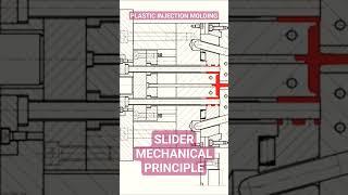 Plastic Injection Moulding - Slider Mechanical Principle #injectionmolding #molddesign #slidercam