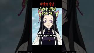 귀칼 귀살대 전투력 순위 TOP 28