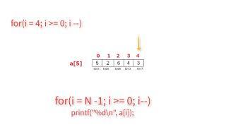 C Program To Print Elements of Array In Reverse Order