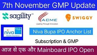 Swiggy IPO | ACME Solar Holding IPO | Sagility India IPO| Niva Bupa Health Insurance IPO |