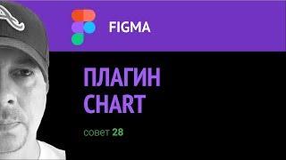 Figma. Плагин Chart