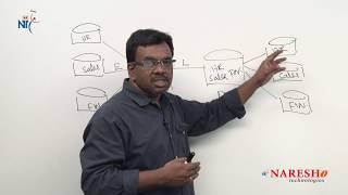 Datamarts in DWH | Data Warehouse Tutorials | Data Warehousing Concepts | Mr.Vijay Kumar