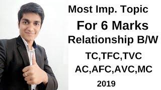 relationship between cost curve AC,MC,AVC,AFC,TFC,TC,TVC most important 6 marks topic