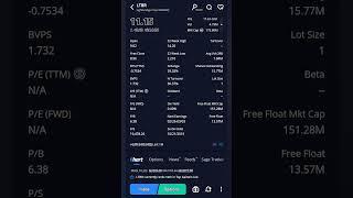 LTBR Lightbridge Corp NASDAQ stock invest quick gains insights #stocktwits #premarket