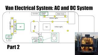 Electrical System Part 2: AC and DC system - From the Main Unit to all Outlets, Lights, Fan and AC