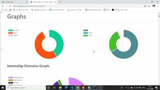 Django Admin Visualization , Graphs & Charts