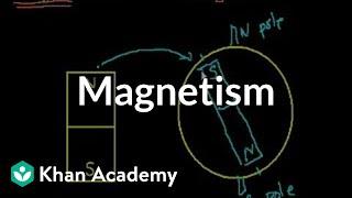 Introduction to magnetism | Physics | Khan Academy