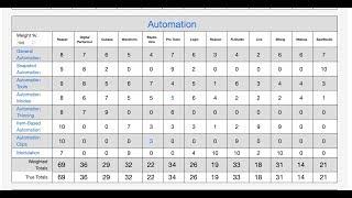 AdmiralBumbleBee's DAW Feature Chart Intro