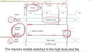 7.2. Memory Read Write Operations