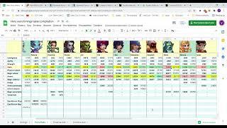 Hero Wars Мета. Данте-танк. Справочная таблица.