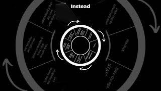 80% Of Producers Will FAIL Because Of This EASILY AVOIDABLE Mistake