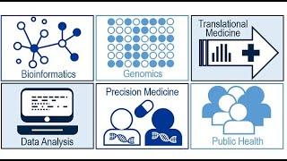 Decoding Life: A Deep Dive into Bioinformatics (High Quality 14 Minutes Microlearning)