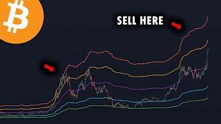 THIS BITCOIN CHART PREDICTED EVERY TOP 100% CORRECT!! - MSTR Stock SKYROCKETING! - BTC Analysis