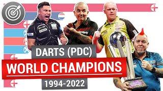 Чемпионы мира по дартсу PDC  Лучшие дартсмены мира | PDC Darts World Champions 1994-2022