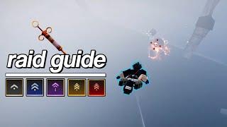 The ONLY Attack TITAN Raid Guide YOU Need | Roblox AOT:R