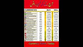 Currency Rates | dollar rate today | Doller #dollar #currency_exchange_rate #shorts #pkr