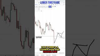 Break of Structure Trading Strategy
