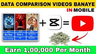 Earn money online | Comparison video kaise banaye | How to make comparison videos