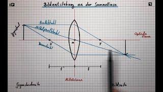 Bildentstehung an der Sammellinse und an der Zerstreungslinse