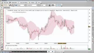 Bollinger Band and Keltner Channel  Analysis