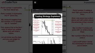Backtesting the Rule of 4 – News Trading Strategy  #Trading #NewsTrading #XAUUSD #BackTesting