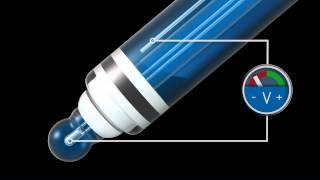 Potentiometric pH measurement