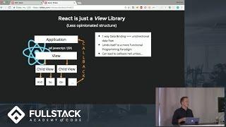 Tech Talk: 1 vs 2 way Data Binding in React and Angular