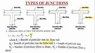 Estimation of Building by Centre line Method (Part-1)