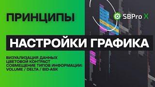 Принципы настройки кластерного графика. Визуализация биржевых данных в SBProX.