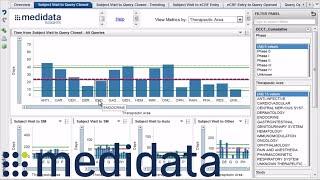 Insights | Medidata