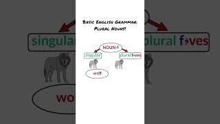 #shorts  Singular vs. Plural Nouns in English: Learn the Rules! #english #grammar #noun