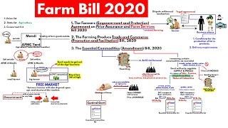 Farm bill 2020 Explained | Why are Farmers Protesting | Agriculture UPSC Current Affairs