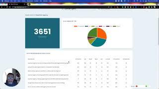 Signal Genesys | Signal Reporting Dashboard Overview and Basics