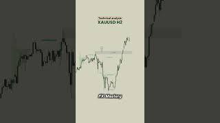 XAUUSD H4 Technical Analysis | Gold at a Turning Point? #goldshorts