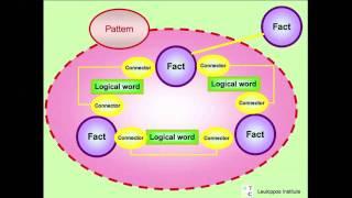 From Hypothesis to Data-driven Research 4/5