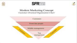Modern Marketing Concepts by Dr.J.Arun Nandini, Assistant Professor of Commerce(PA)