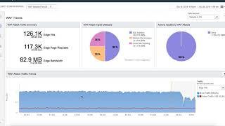 Akamai Security Dashboard Reporting walkthrough