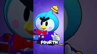 THE LEAST PLAYED BRAWLERS IN BRAWL STARS! #brawlstars #brawlers #gaming