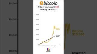 POV: You Bought $50 Bitcoin Monthly Since 2021 #bitcoin #btc #dollarcostaveraging dollarcost #crypto