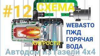 #12.Автодом из Газели 4х4. Webasto ПДЖ горячая вода, отопление в автодоме своими руками