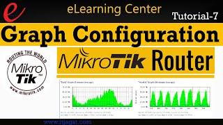 Mikrotik Router Graph setup for traffic Monitoring