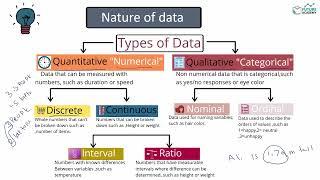 Section 1 : Introduction | Lecture 2 : Nature of Data