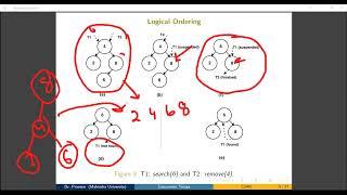 HPC L7: Concurrent Trees, Treaps