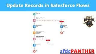 Update Record Using Salesforce Flow | #Flow Builder Series Salesforce | #SFDCPanther